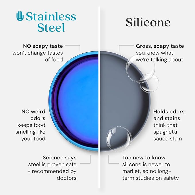 Ahimsa Stainless Steel Kids Dinnerware Set - 5 Piece Stainless Steel Toddler Plates and Bowls Set, Pediatrician Designed, Plastic Free Toddler Plate and Bowl, Kids Utensils and Cup (Blue)-CubbioJoy