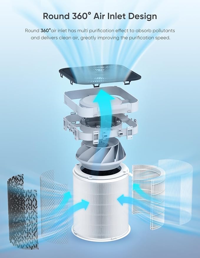 Air Purifiers for Home Large Room up to 3000 Sq Ft, CARD 400 mยณ/h+ Upgraded H14 Ture Hepa Air Filter, Air Purifier with Air Quality Monitor, 22dB Sleep Mode-CubbioJoy