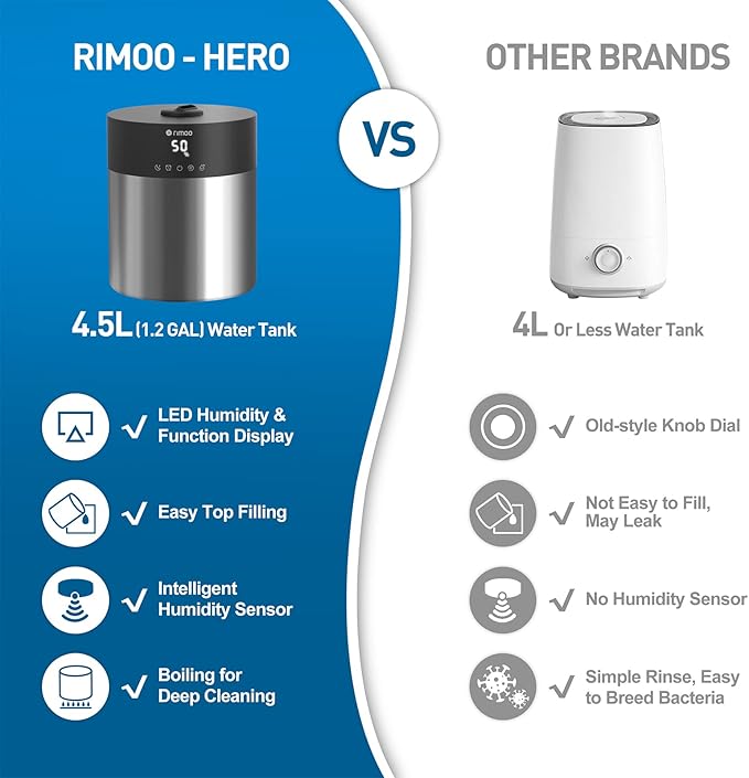 4.5L Humidifiers for Bedroom Large Room, Ultrasonic Cool Mist Humidifier with Stainless Steel Tank for Boiling Cleaning, Top Fill Humidifier with Smart Humidistat & Timer, Sleep Mode-CubbioJoy