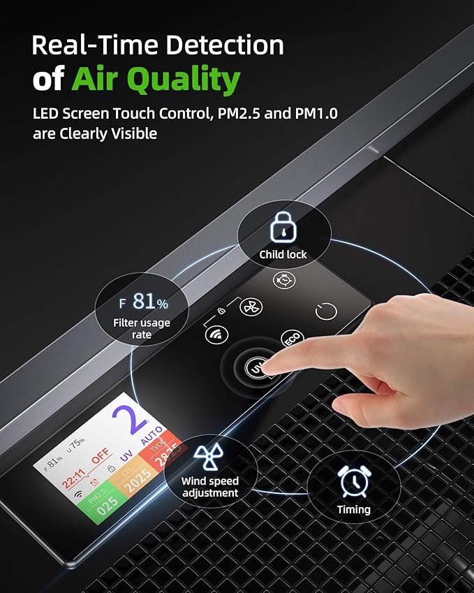 Air Purifier for Large Room: Ture HEPA Air Filter for Allergies Pets Asthma Smoke Air Cleaner - 4125 Sq Ft Coverage Removes 99.9% of Pet Dander Dust Mold Odors Pollen-CubbioJoy