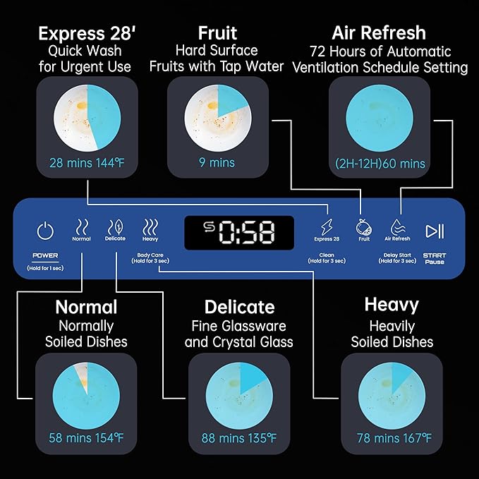 AIRMSEN Countertop Dishwasher Complete 2-Level Rack, Portable Dishwashers with 5L Built-in Water Tank, 3-Spray Arms & 12H Delay Start, No Hookup Needed, A01, White-CubbioJoy