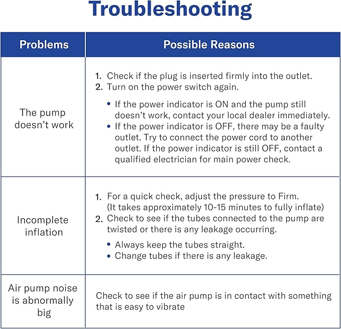 Alcedo Alternating Air Pressure Mattress Pad for Bed Sore and Ulcer Prevention, Hospital & Home Use Medical Mattress Topper for Bedridden Patient, Adjustable Ultra Quiet Pump and Waterproof Cushion-CubbioJoy