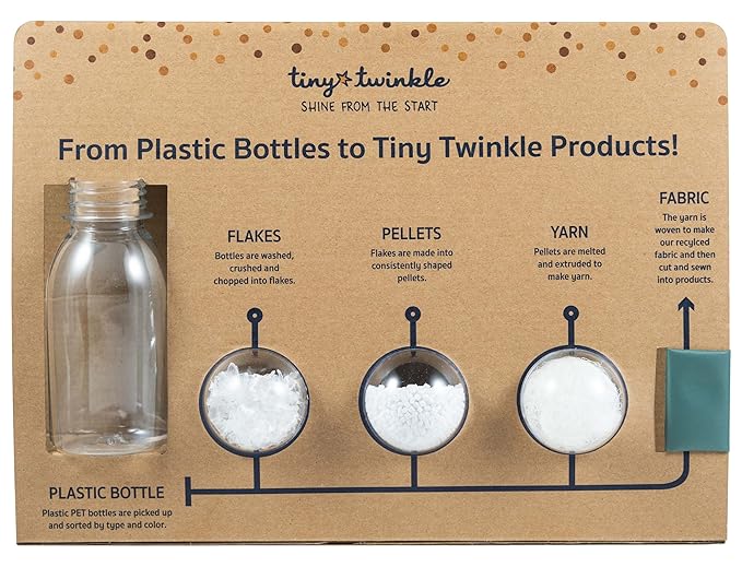 Tiny Twinkle Mess-Proof Waterproof Wet Dry Bag | 2-Pack Reusable Wet Bags for Swimsuits & Baby Clothes | Leakproof Wet Bag for Travel & Diaper Changes for Baby (Periwinkle, Pebble)-CubbioJoy