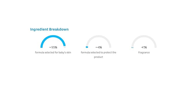 Johnson's Head-to-Toe Gentle Tear-Free Baby & Newborn Wash & Shampoo, Sulfate-, Paraben- Phthalate- & Dye-Free, Hypoallergenic Wash for Sensitive Skin & Hair, 27.1 fl. Oz-CubbioJoy