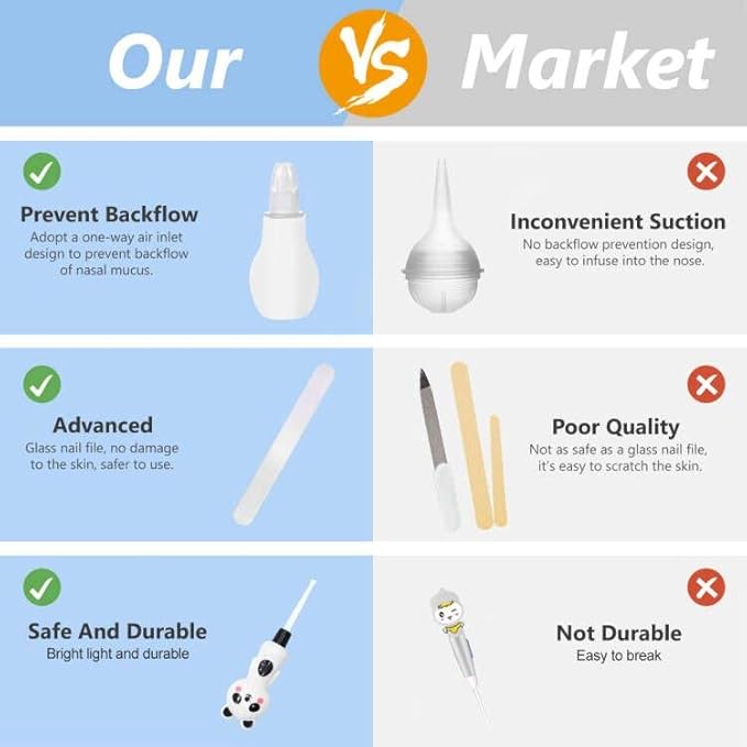 Baby Grooming Kit, 15 in 1 Portable Baby Safety Care Set with 01 Hair Brush Comb Nail Clipper Nasal Aspirator etc for Nursery Newborn Infant Girl Boys Keep Clean(White)-CubbioJoy