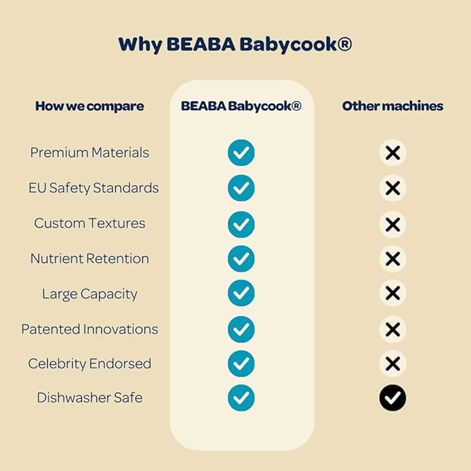 BEABA Babycook Solo 4 in 1 Baby Food Maker, Puree Steamer and Blender for Purees, Grinder with Auto Steam Cooking, Lrg Capacity 4.5 Cups 27 Servings in 20 Mins, Eucalyptus-CubbioJoy