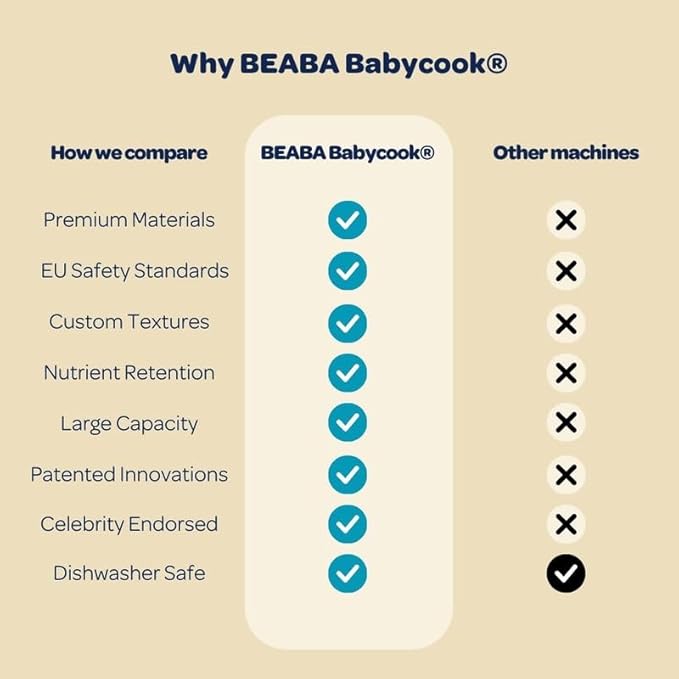BEABA Babycook Solo 4 in 1 Baby Food Maker, Baby Food Processor, Steam Cook + Blend, Lrg Capacity 4.5 Cups 27 Servings in 20 Mins, Cook Healthy Baby Food at Home, Dishwasher Safe, Cloud-CubbioJoy