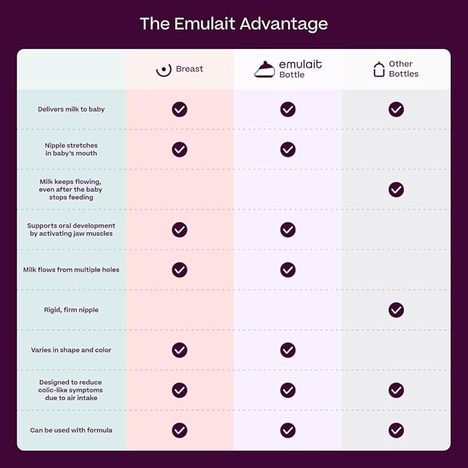 Baby Bottle Starter Kit Includes 2 Bottles 2 Nipples 2 Caps 2 Lids 2 Responsive Flow Valves, Cleaning Brush - Medium - Shape 3-RFV-CubbioJoy