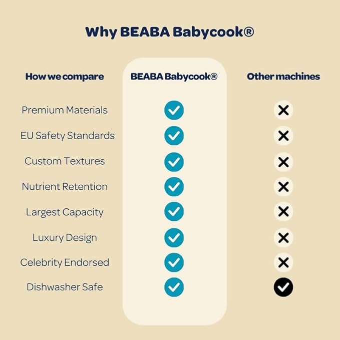 BEABA Babycook Neo Baby Food Maker | Non-Toxic Glass & Stainless Steel | Trusted by Celebrity Moms | Sustainable Baby Food Processor | Global Leader| 34 Servings in 20 Mins-CubbioJoy