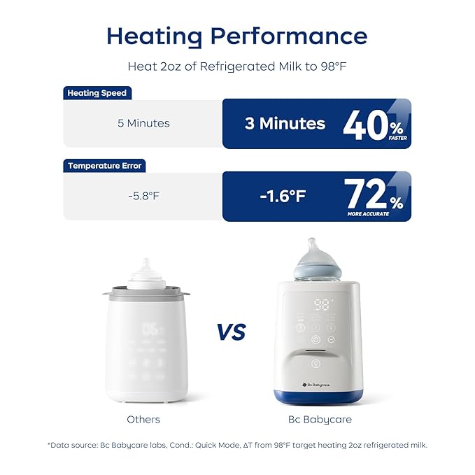 Bc Babycare Bottle Warmer,10-in-1 Fast Baby Milk Warmer with Smart Temperature Control, Rotating Heating, Bottle Warmers for All Bottles-CubbioJoy