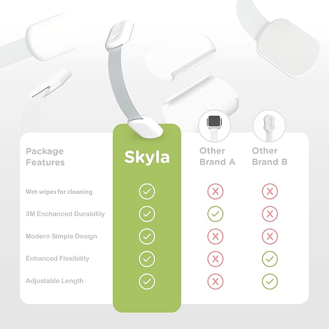 Baby Proofing Child Safety Locks (2 Pack) by Skyla Homes - The Safest, Quickest and Easiest 3M Adhesive Cabinet Latches, No Screws & Magnets, Multi-Purpose for Furniture, Kitchen, Ovens, Toilet Seats-CubbioJoy