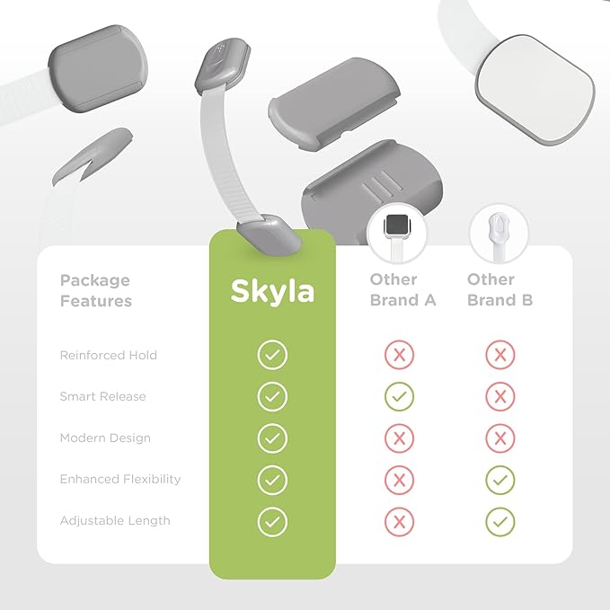 Baby Proofing Child Safety Locks (12 Pack) by Skyla Homes - The Safest, Quickest and Easiest 3M Adhesive Cabinet Latches, No Screws & Magnets, Multi-Purpose for Furniture, Kitchen, Ovens, Toilet Seats-CubbioJoy