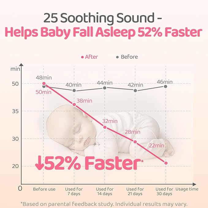 2025 Mom's Choice Awards | Portable White Noise Sound Machine Baby | 25 Soothing Sounds | Rechargeable Travel Sound Machine Baby with Night Light | Newborn Essentials | Nursery, Home, Sleep Aid-CubbioJoy