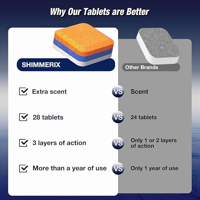 Dishwasher Cleaner Deodorizer Descaler Tablets - 28 Tabs - 1 Plus Year Supply - Extra Scented Deep Cleaning Sanitizer Pods - Remove Hard Water - Contain Citric Acid Heavy Duty Septic Safe - Citrus-CubbioJoy