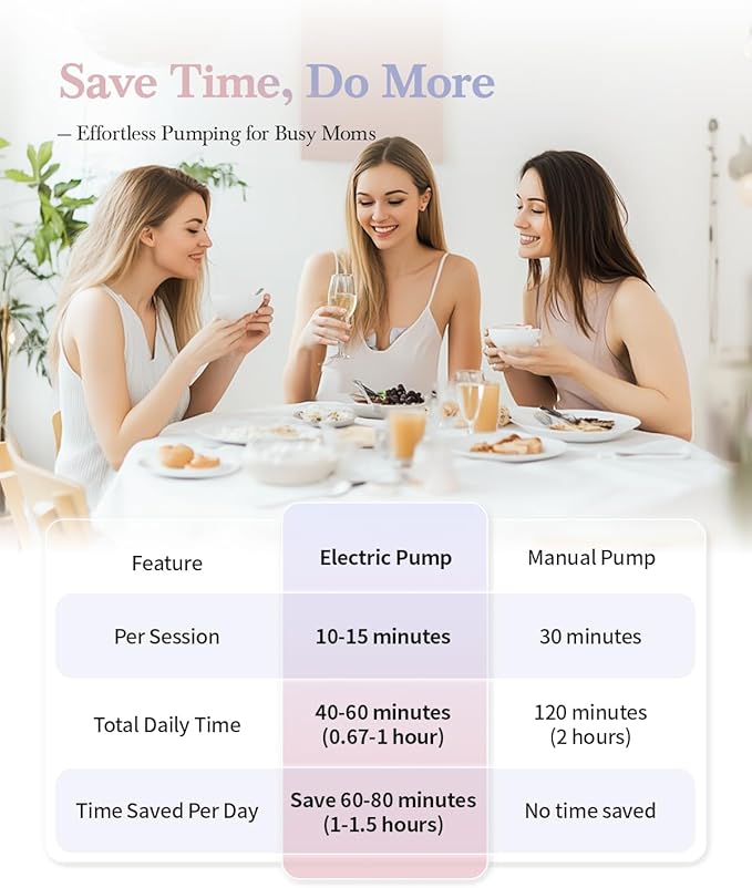 ABP-1508 Hands Free Breast Pump Wearable with Storage Bag, Wearable Breastfeeding Pump Strong Suction, Low Noise, 3 Modes 9 Levels, with 21/24mm Insert/Flange, 2 Pack (White)-CubbioJoy