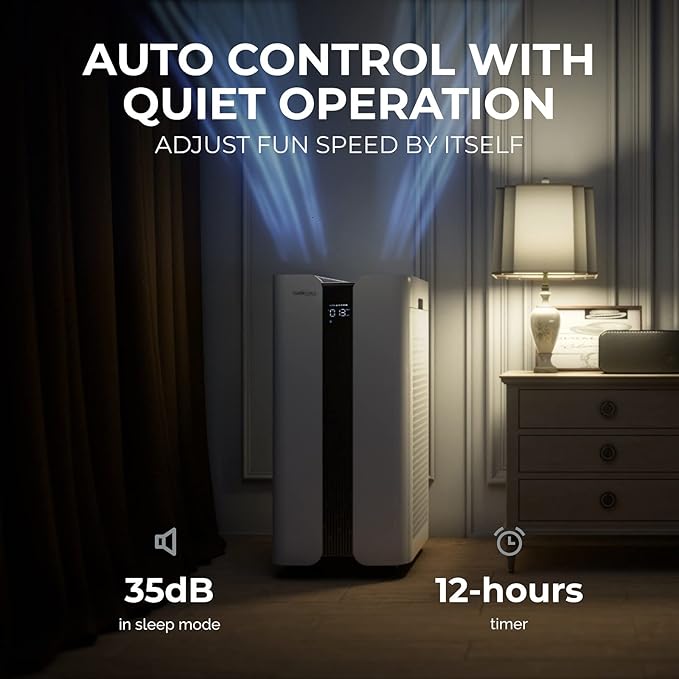 CleanForce MEGA1000 Extra large Air Purifier for home large room, covers 3000 sqft, H13 True HEPA Filter, Filters 99.97% dust, smoke, odor, pollen, VOCs, Commercial Air Cleaner for office, classroom-CubbioJoy