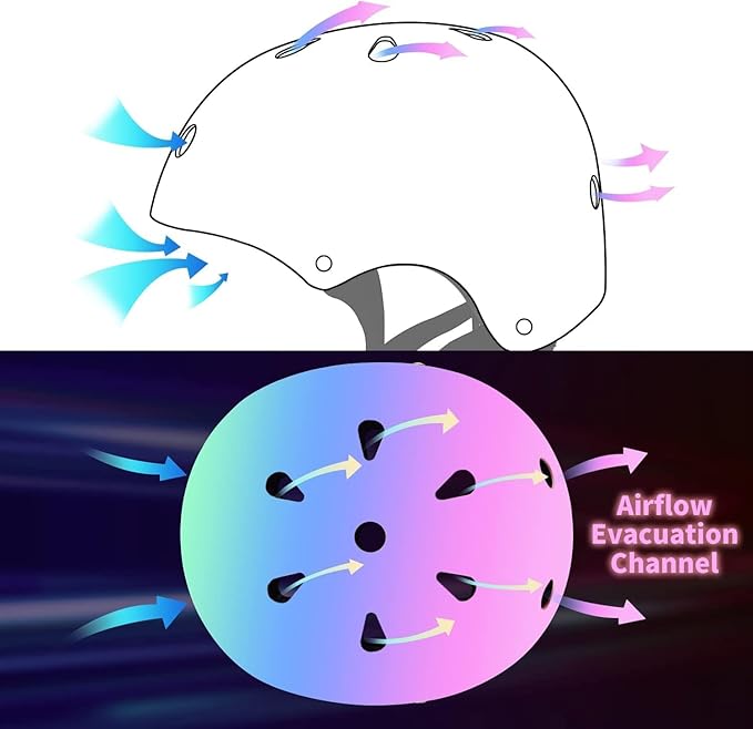 Adjustable Color Gradient Skateboard Helmet for 3-5-8-14+Ages【Toddler Kids Youth Adult】 Girls Boys Woman.Bike Helmet for Multi-Sports Cycling Bicycle Scooter Inline Roller Skate Rollerblading-CubbioJoy