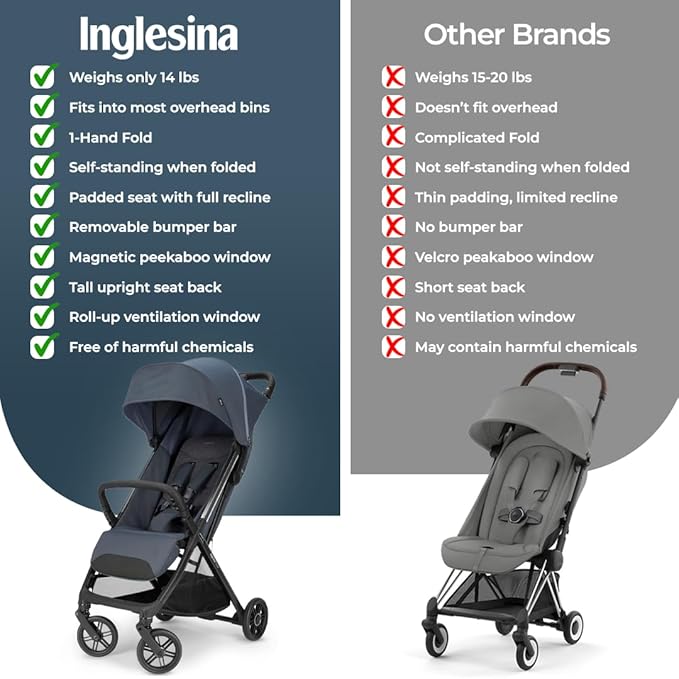 Inglesina Quid³ Stroller, Astral Blue - Compact Reclining Travel Stroller for Baby & Toddler 0-55 lbs, One Hand fold, Car seat Compatible, Airplane Overhead, Lightweight, Foldable, XL UPF 50+ Canopy-CubbioJoy