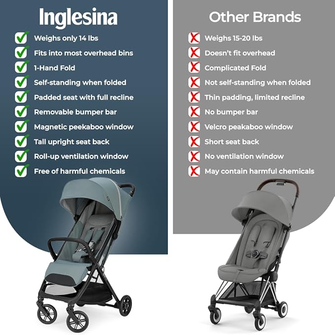 Inglesina Quid³ Stroller, Galaxy Gray - Compact Reclining Travel Stroller for Baby & Toddler 0-55 lbs, One Hand fold, Car seat Compatible, Airplane Overhead, Lightweight, Foldable, XL UPF 50+ Canopy-CubbioJoy