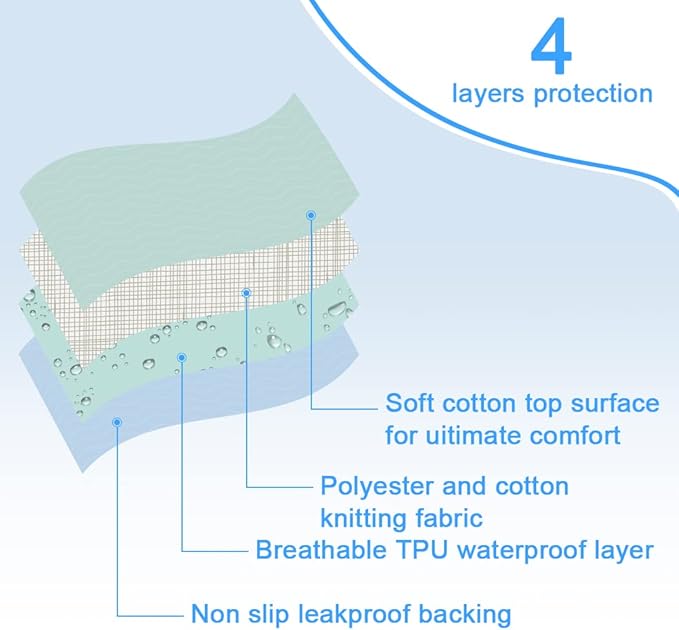 Absorbent Bed Pads for Incontinence - Washable, Reusable, 4-Layer Waterproof Mattress Protectors (36x38 Inch - 4 Pack)-CubbioJoy