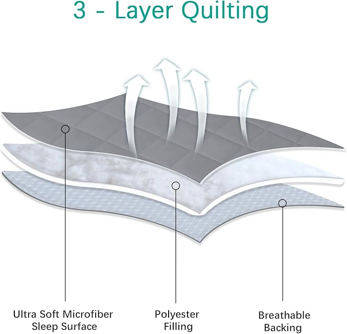 Crib Mattress Protector Waterproof Crib Sheets Fitted 2 Pack Gray Quilted Toddler Mattress Pad Cover 52" x 28" Machine Washable-CubbioJoy