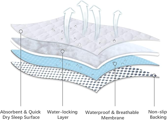Crib Mattress Protector Pad Cover Quilted Waterproof Incontinence Bed Pads Wetting Protection Pad 52" x 28" Reusable & Non-Slip Potty Training Pads for Toddlers (Quilted Improved Thickness)-CubbioJoy