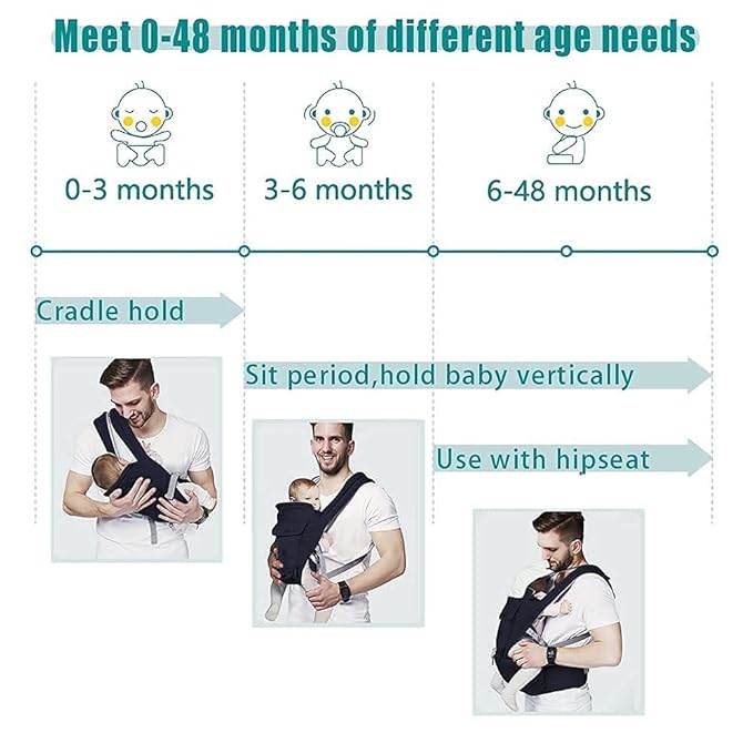Baby Carrier, 3-in-1 Baby Carrier Newborn to Toddler with Hip Seat (Ergonomic M Position) for 0-36 Month/7-45lbs, Adjustable Size for Enhanced Lumbar Support,Perfect for On-The-go, Dark Blue-CubbioJoy