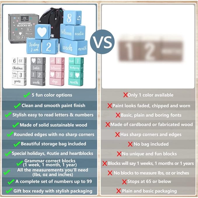 Blue Baby Monthly Milestone Blocks. Baby Age Blocks for Girl or Boy Baby Photo Props and Baby Shower. Month Baby Milestone Blocks with Grammatically Correct Month and Year-CubbioJoy