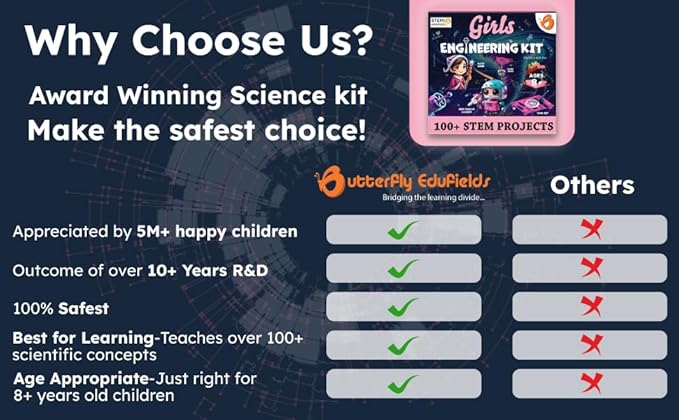 Butterfly EduFields 100+ STEM Projects | Girls Mini Engineering Kit for Ages 8 10 12 15 Years | Ultimate DIY Science Experiments for Kids | Educational Engineering Toys Best Birthday Gift idea-CubbioJoy