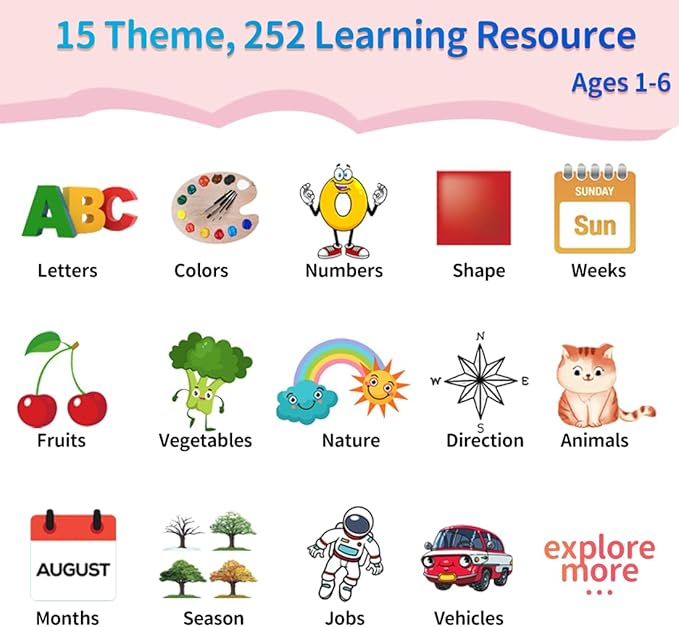 ABC Talking-Flash-Cards with 252 Sight Words, Christmas Birthday Gifts for Girls 2 3 4 5 6 Years, Language Therapy Toys for Autistic Children, Learning Toys for Toddlers Ages 2-6, Pink-CubbioJoy