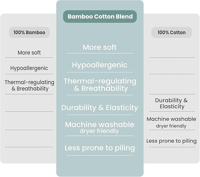 Baby Bamboo Sleep Sack, 70% Rayon Made from Bamboo 30% Cotton 1.0 TOG Infant Wearable Blanket-CubbioJoy