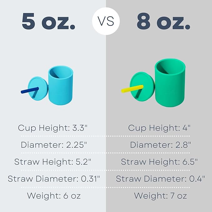 Avanchy Silicone Training Sippy Cup with Straw Lid – For Babies 6+ Months to Toddlers 1 Year Old – 8 oz Infant Water Cup for Baby Led Weaning, Gray-CubbioJoy