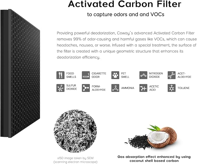 Coway Airmega 250/250S Air Purifier Replacement Filter Set, Max 2 Green True HEPA and Active Carbon Filter, AP-1720-FP-CubbioJoy