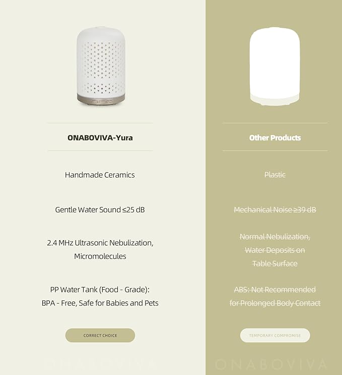 Aromatherapy Diffuser – Ultrasonic Essential Oil Diffuser, Health Night Light, Timer & Auto Shut-Off, BPA-Free, 120ml Diffusers for Home, Office, or Spa-CubbioJoy