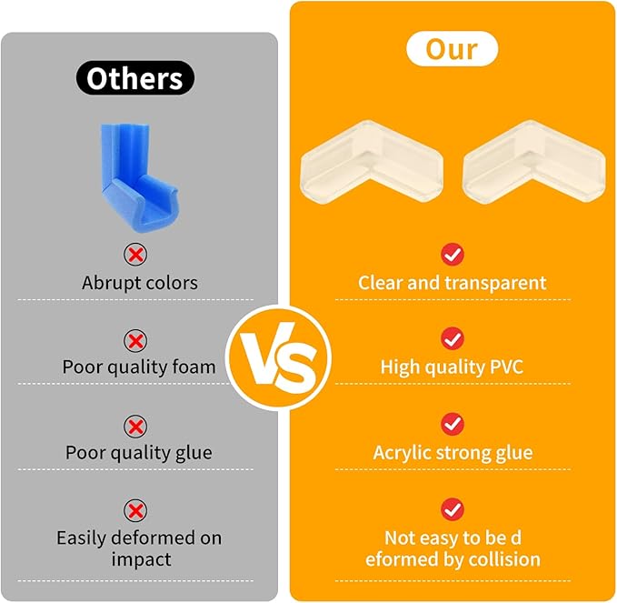 40 Pack Corner Protector Baby, L-Shaped Baby Proof Corners and Edges, Clear Table Corner Covers Baby, Baby Corner Protector Guards, Corner Guards for Table Edges & Sharp Corners-CubbioJoy