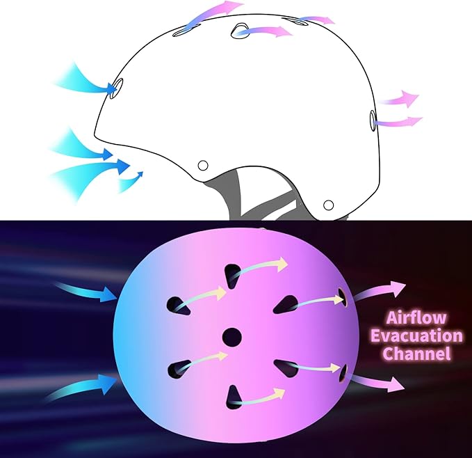 Adjustable Color Gradient Skateboard Helmet for 3-5-8-14+Ages【Toddler Kids Youth Adult】 Girls Boys Woman.Bike Helmet for Multi-Sports Cycling Bicycle Scooter Inline Roller Skate Rollerblading-CubbioJoy