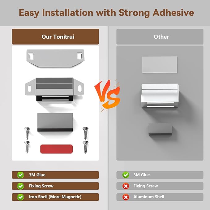 Cabinet Door Magnet, Flat Bottom Cabinet Magnetic Catch with Adhesive, Easy to Install,Only Takes 1 Minute,35lb Magnetic Cabinet Door Drawer Latch (Sliver, 4Pack)-CubbioJoy