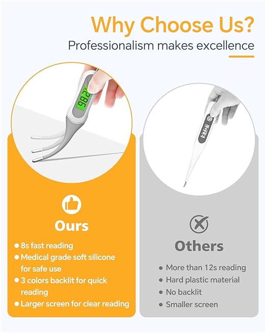 8 Seconds Digital Oral Thermometer for Adults and Kids, Accurate & Safe Baby Thermometer with Fever Alarm, 3 Backlits Display, Flexible Tip, Medical Basal Thermometer for Rectal, Underarm-CubbioJoy