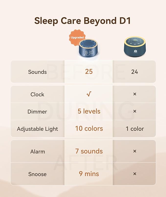 Dreamegg Sound Machine & Alarm Clock - White Noise Machine with 7 Wake-Up Sounds, 0-100% Dimmable, Night Light, Sound Machine for Sleeping, Office, Home, Travel Essentials Gift, Navy-CubbioJoy
