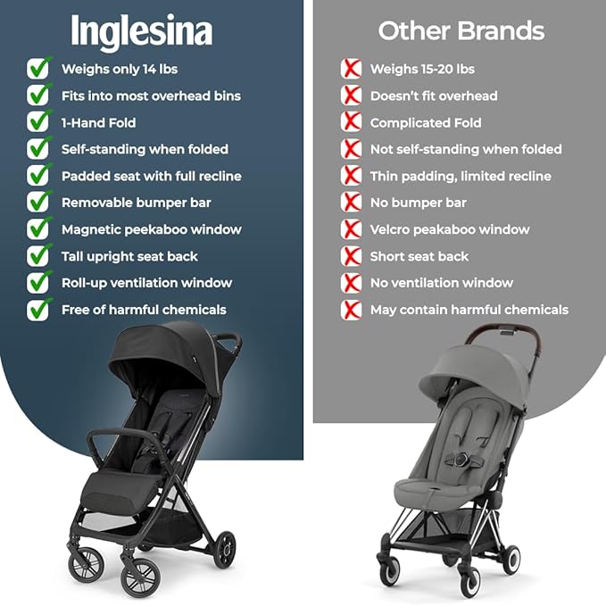Inglesina Quid³ Stroller, Cosmic Black - Compact Reclining Travel Stroller for Baby & Toddler 0-55 lbs, One Hand fold, Car seat Compatible, Airplane Overhead, Lightweight, Foldable, XL UPF 50+ Canopy-CubbioJoy