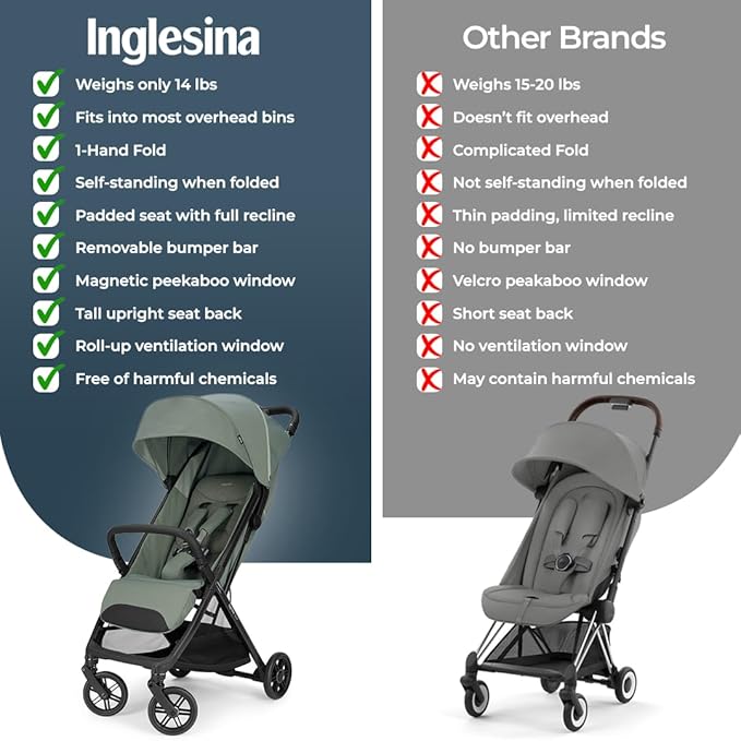 Inglesina Quid³ Stroller, Planet Green - Compact Reclining Travel Stroller for Baby & Toddler 0-55 lbs, One Hand fold, Car seat Compatible, Airplane Overhead, Lightweight, Foldable, XL UPF 50+ Canopy-CubbioJoy