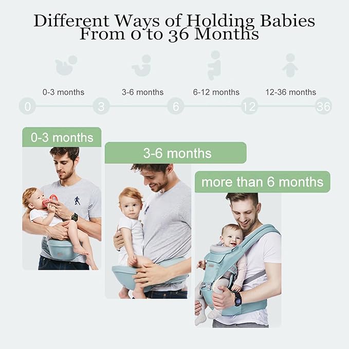 Baby Carrier, 3-in-1 Baby Carrier Newborn to Toddler with Hip Seat (Ergonomic M Position) for 0-36 Month/7-45lbs, Adjustable Size for Enhanced Lumbar Support,Perfect for On-The-go,Light Cyan-CubbioJoy