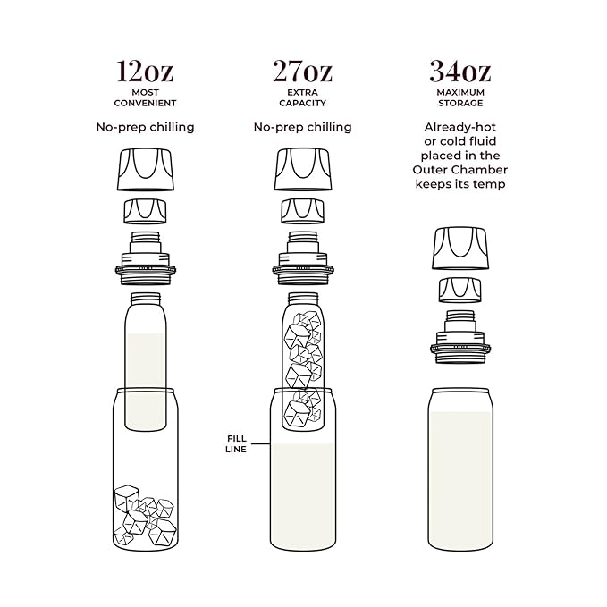 CERES CHILL OG Breastmilk Chiller, Reusable Storage Container, Up to 34 oz. - Bottle Cooler Keeps Milk at Safe Temperatures for Up to 20 Hours, Connects w/Most Pumps (White)-CubbioJoy