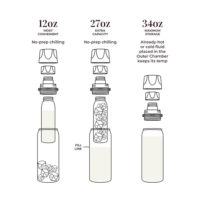 CERES CHILL OG Breastmilk Chiller, Reusable Storage Container, Up to 34 oz. - Bottle Cooler Keeps Milk at Safe Temperatures for Up to 20 Hours, Connects w/Most Pumps (Ultra Violet Lavender)-CubbioJoy