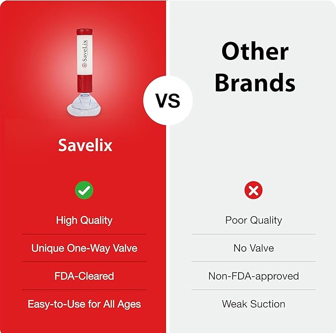 Anti-Choking Device – Portable Airway Suction Device & First Aid Kit for Adults & Children – Lightweight & Compact Emergency Solution for Home, Car & Travel-CubbioJoy