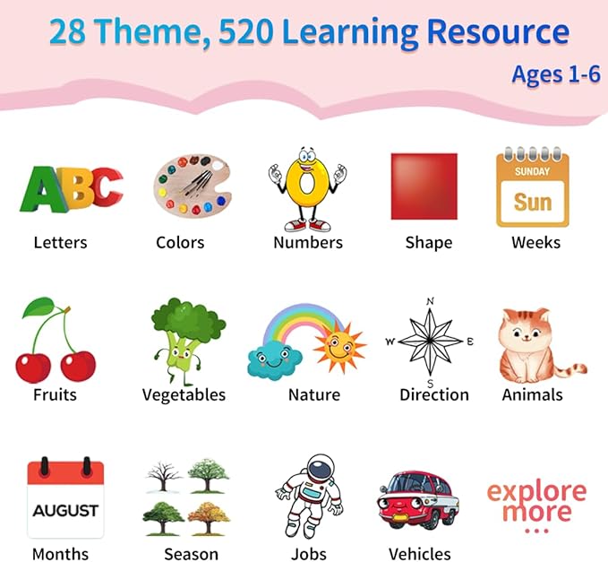 Bilingual Educational Toys, Spanish English 520 Sight Words Talking-Flash-Cards, Preschool-Learning-Activities, Montessori-Toys, Toddler Toys for 2 3 4 5 6 Year Old Boys and Girls, Pink-CubbioJoy