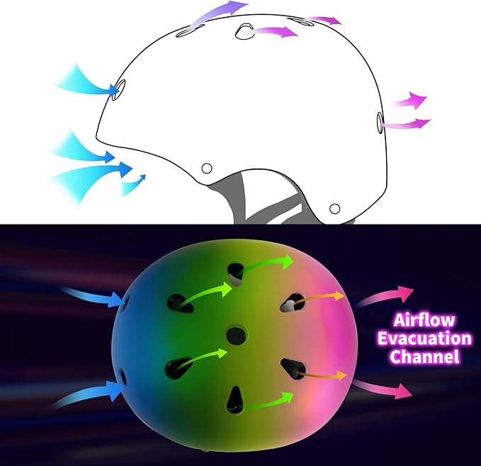 Adjustable Color Gradient Skateboard Helmet for 3-5-8-14+Ages【Toddler Kids Youth Adult】 Girls Boys Woman.Bike Helmet for Multi-Sports Cycling Bicycle Scooter Inline Roller Skate Rollerblading-CubbioJoy