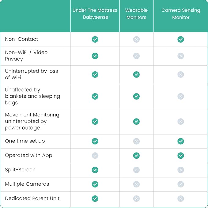 Babysense Video & Breathing Movement Monitor - Video Baby Monitor with Breathing Motion Detection & Alerts Bundle Pack - Video Monitor V24R with Babysense 7 Under-The-Mattress Sleep Monitor-CubbioJoy