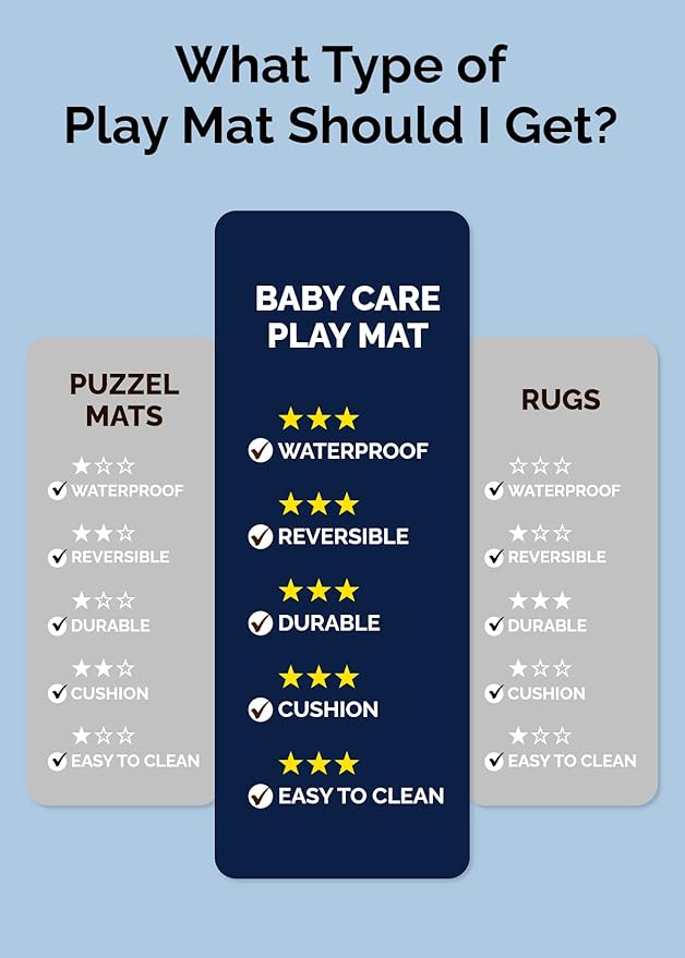 Baby Care Play Mat (Large, Moroccan - Blue) 82'' x 55'' Original One-Piece Reversible Rollable Waterproof Play Mat for Infants, Babies, Toddler, and Kids-CubbioJoy