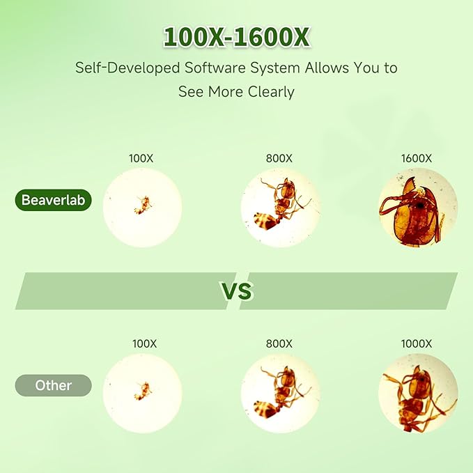 Digital Microscope with 4 Inch Screen, 1080P HD 1600X Kids Portable Handheld Microscope with 8G Card for Scientific Experiment-CubbioJoy